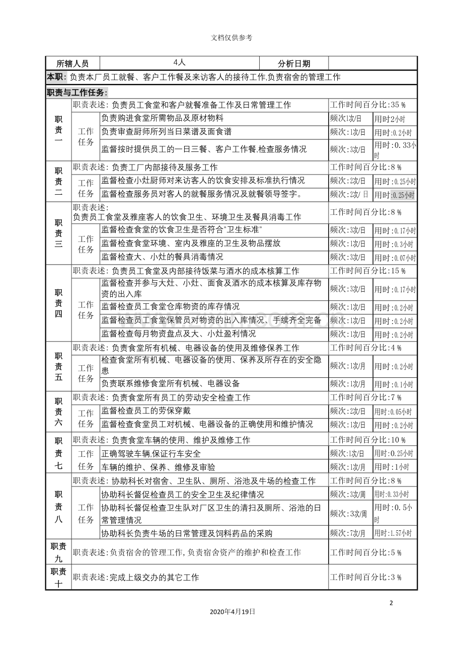 总务科副科长岗位职责.doc_第2页