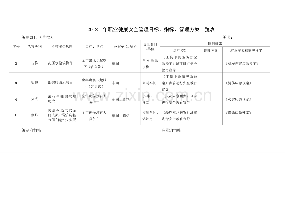 职业健康安全管理目标、指标、方案-.doc_第1页