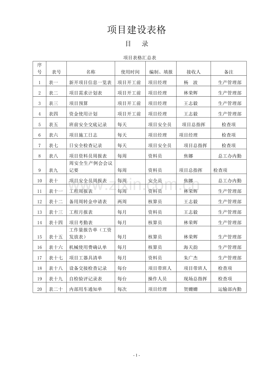 项目表格汇总(会议确定表).doc_第1页