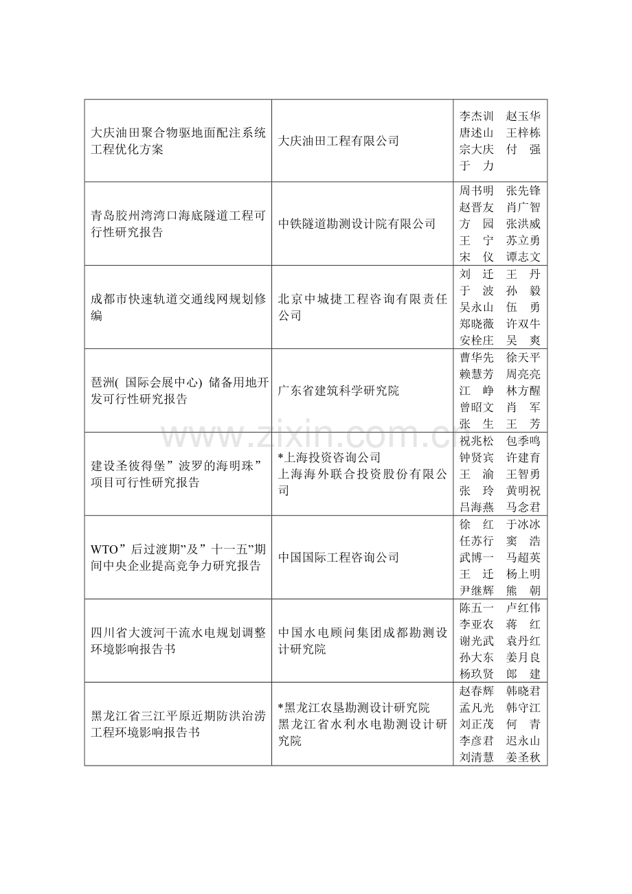 新版全国优秀工程咨询成果模板.doc_第2页