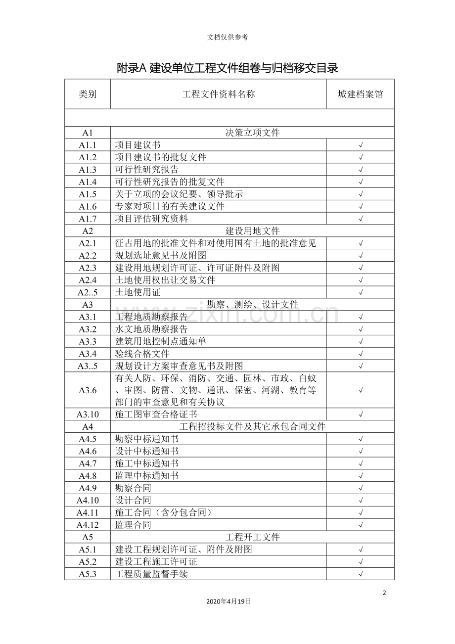 房屋建筑和市政基础设施工程档案资料管理规范模板.doc_第2页