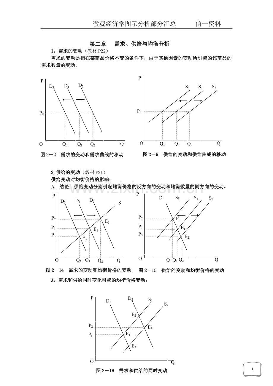 微观经济学图示分析汇总.doc_第1页