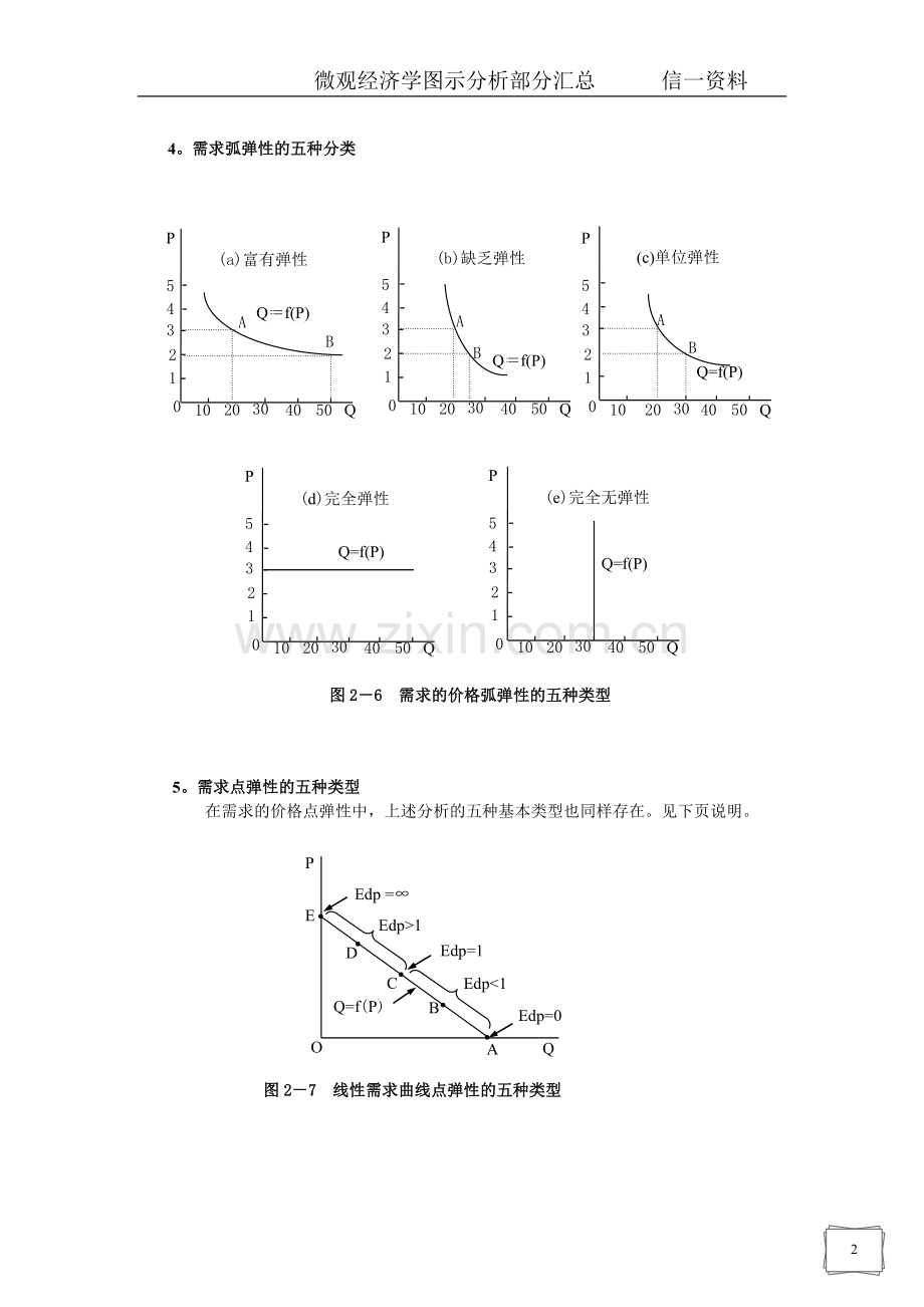 微观经济学图示分析汇总.doc_第2页