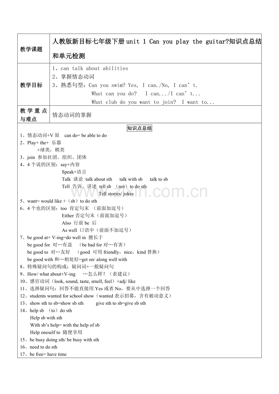 人教版新目标英语七年级下册unit1到unit3知识点总结和单元检测.doc_第1页