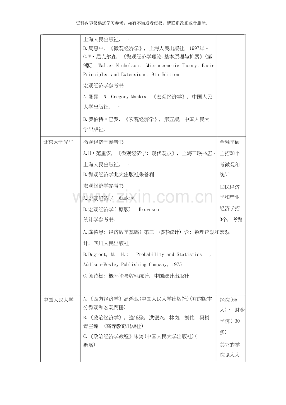 北京大学经济金融学考研复习指导攻略.doc_第2页