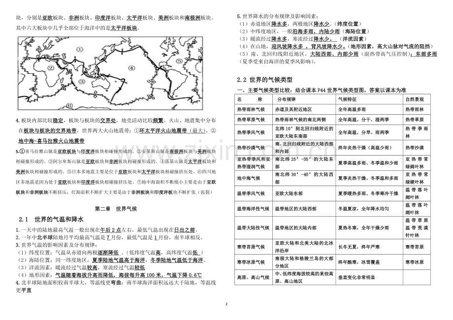 中图版地理-八年级上册复习提纲--整理版本.doc_第2页