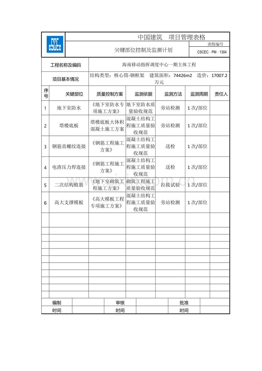 关键部位控制及监测计划.doc_第1页