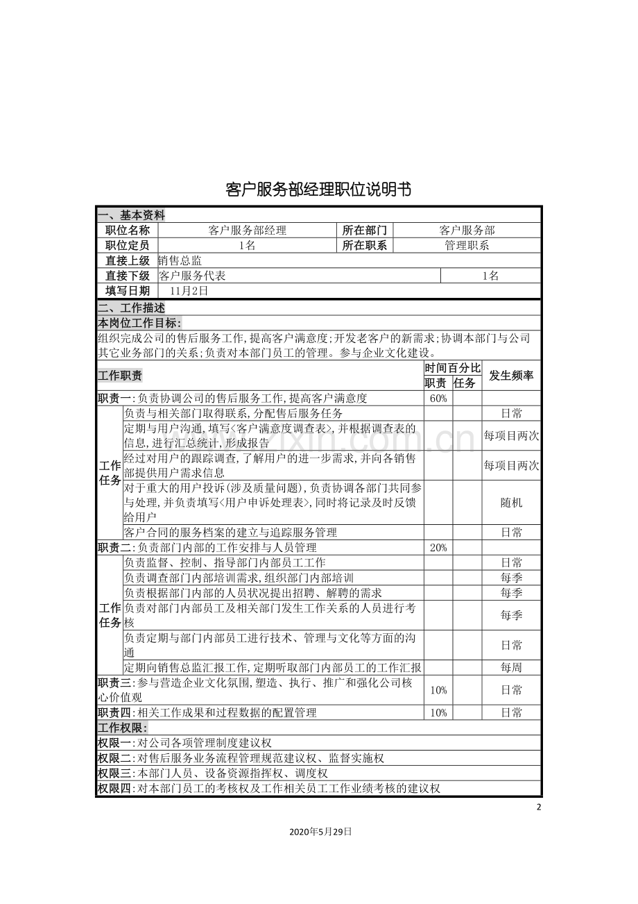 UNIDA信息产业公司客户服务部经理职位说明书.doc_第2页