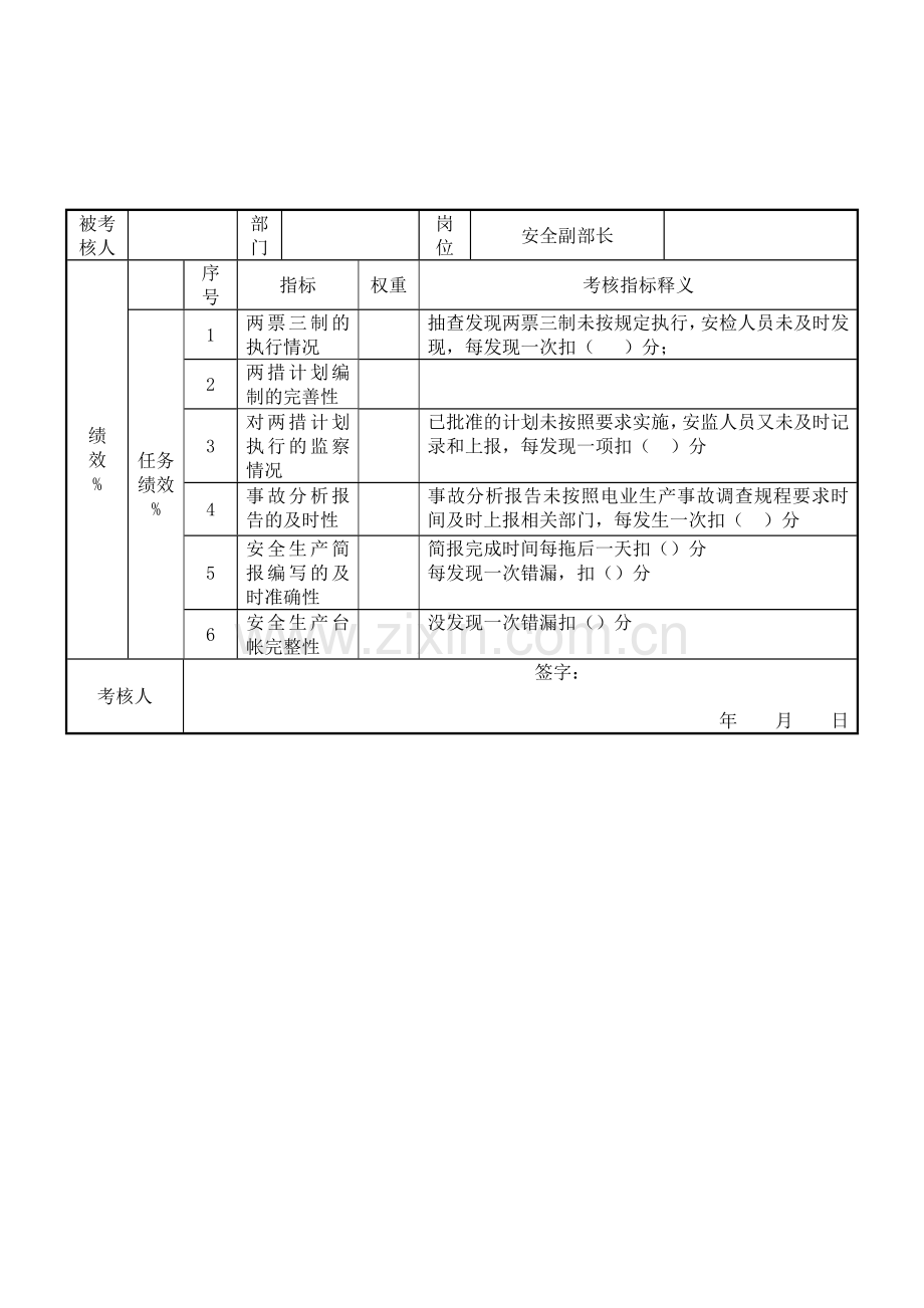 电力行业安技部安全副部长关键业绩考核指标(KPI).doc_第1页