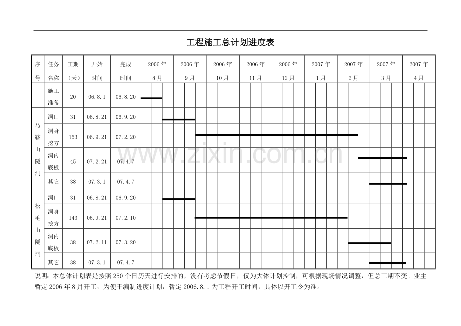工程施工总计划进度表.doc_第1页