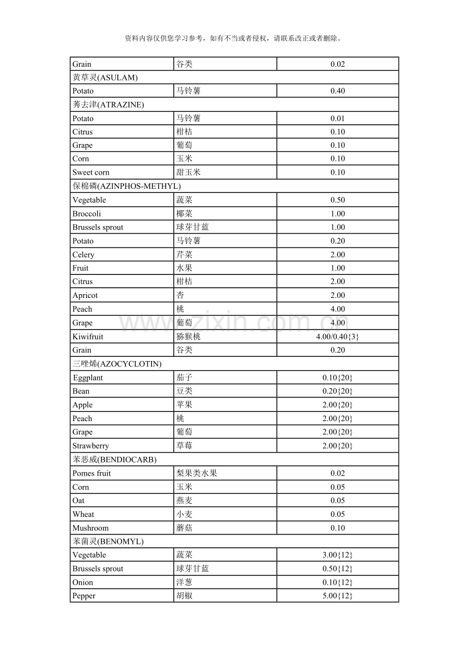 新加坡农残检测标准样本.doc_第2页