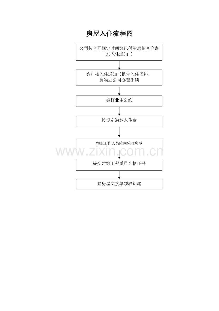 房屋入住流程图.docx_第1页