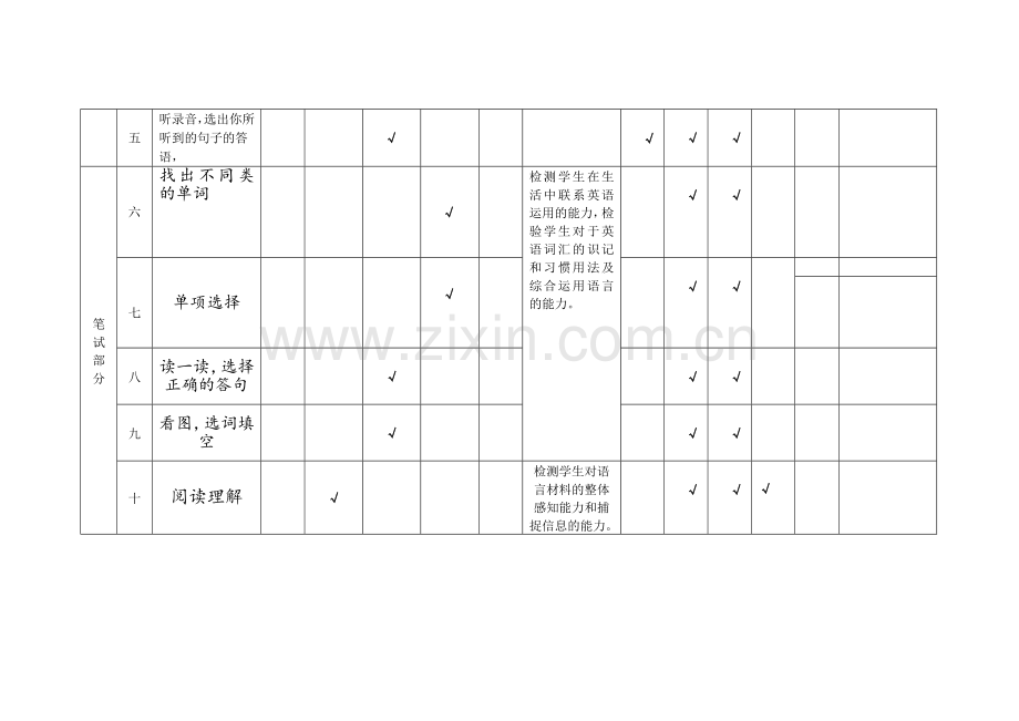 小学英语协作命题意图分析说明表word版本.doc_第2页