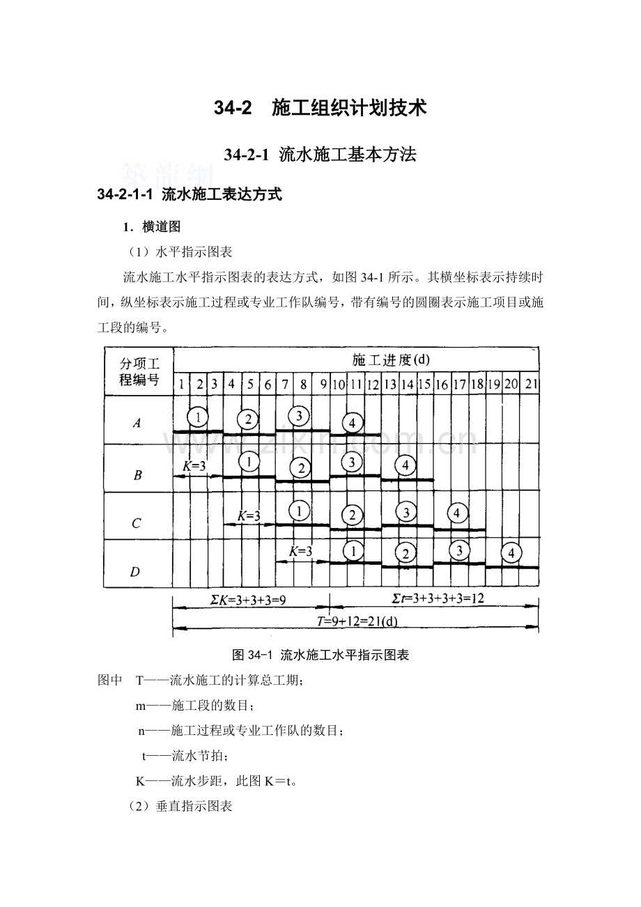 施工组织计划技术-secret.docx_第1页