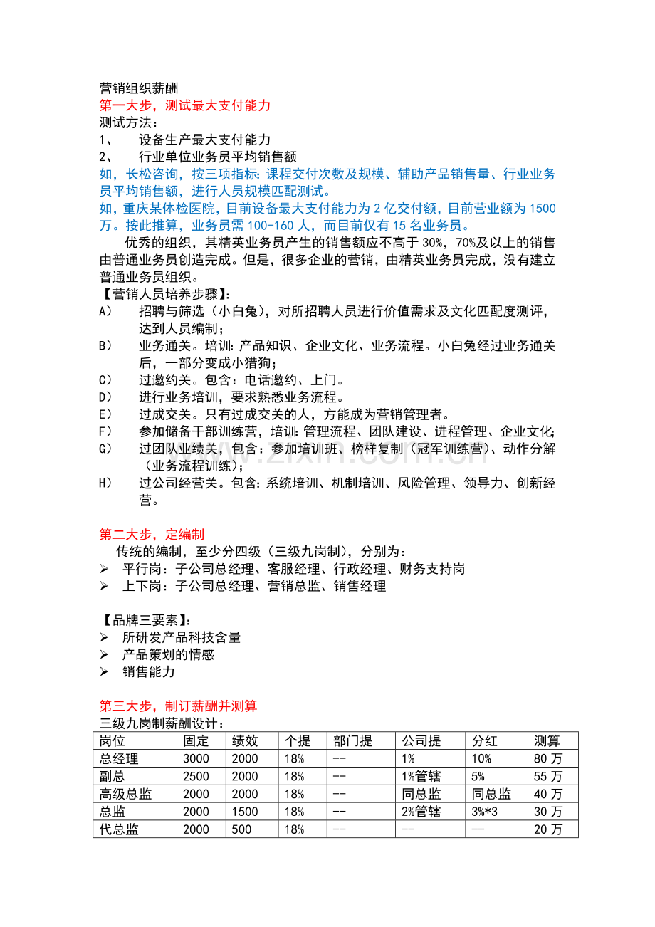 营销组织薪酬.docx_第1页