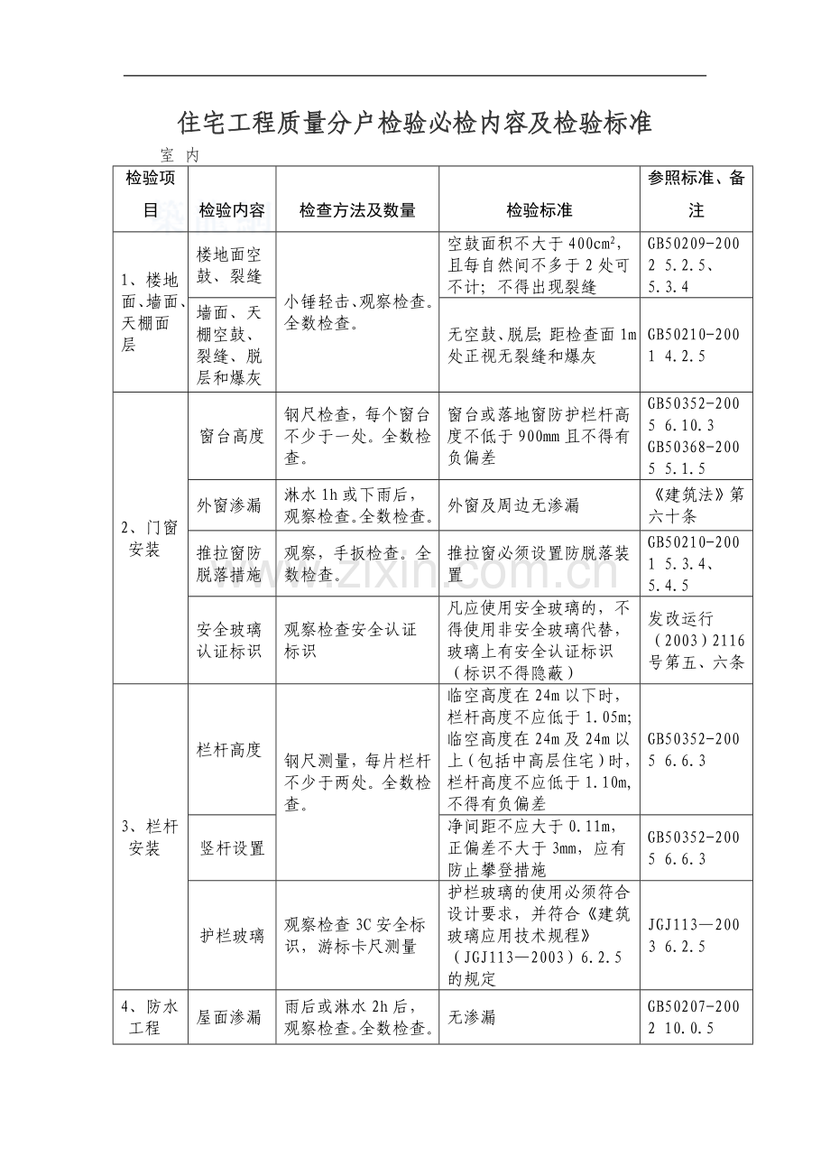 住宅工程质量分户检验必检内容及检验标准和有关表格.doc_第1页
