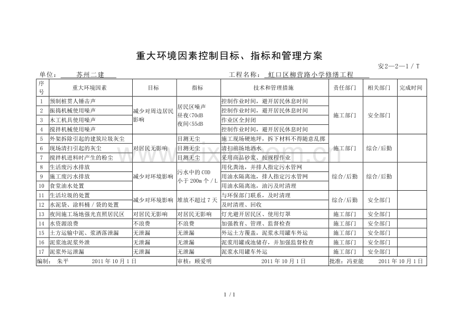 重大环境因素控制目标、指标和管理方案.doc_第1页