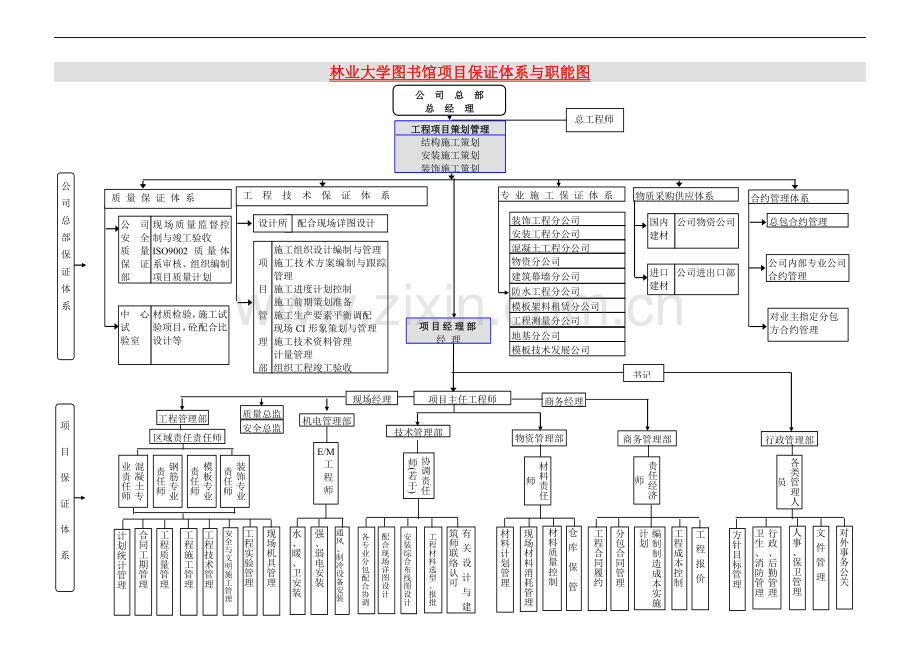 保证体系与职能图.doc_第1页