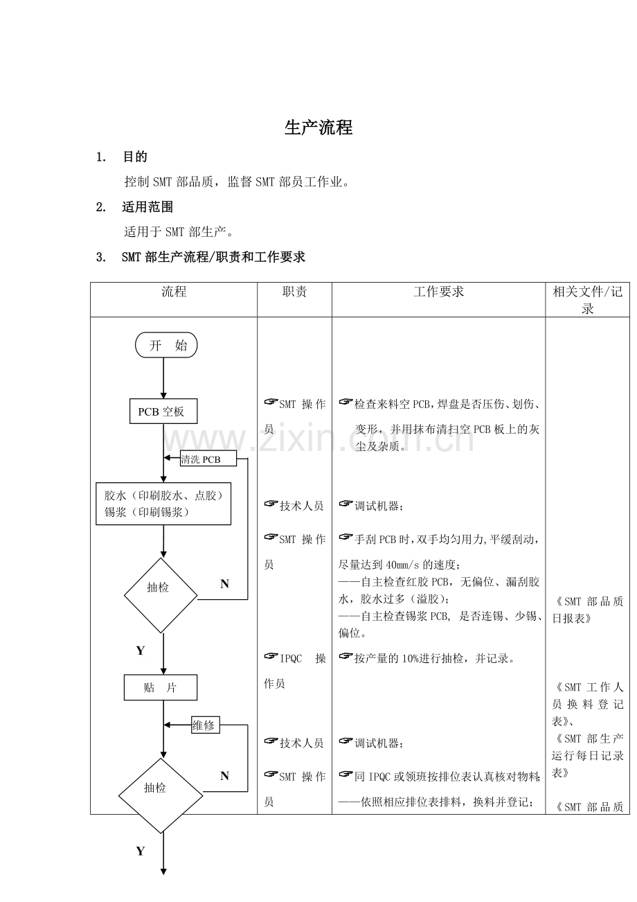 生产标准流程.doc_第1页