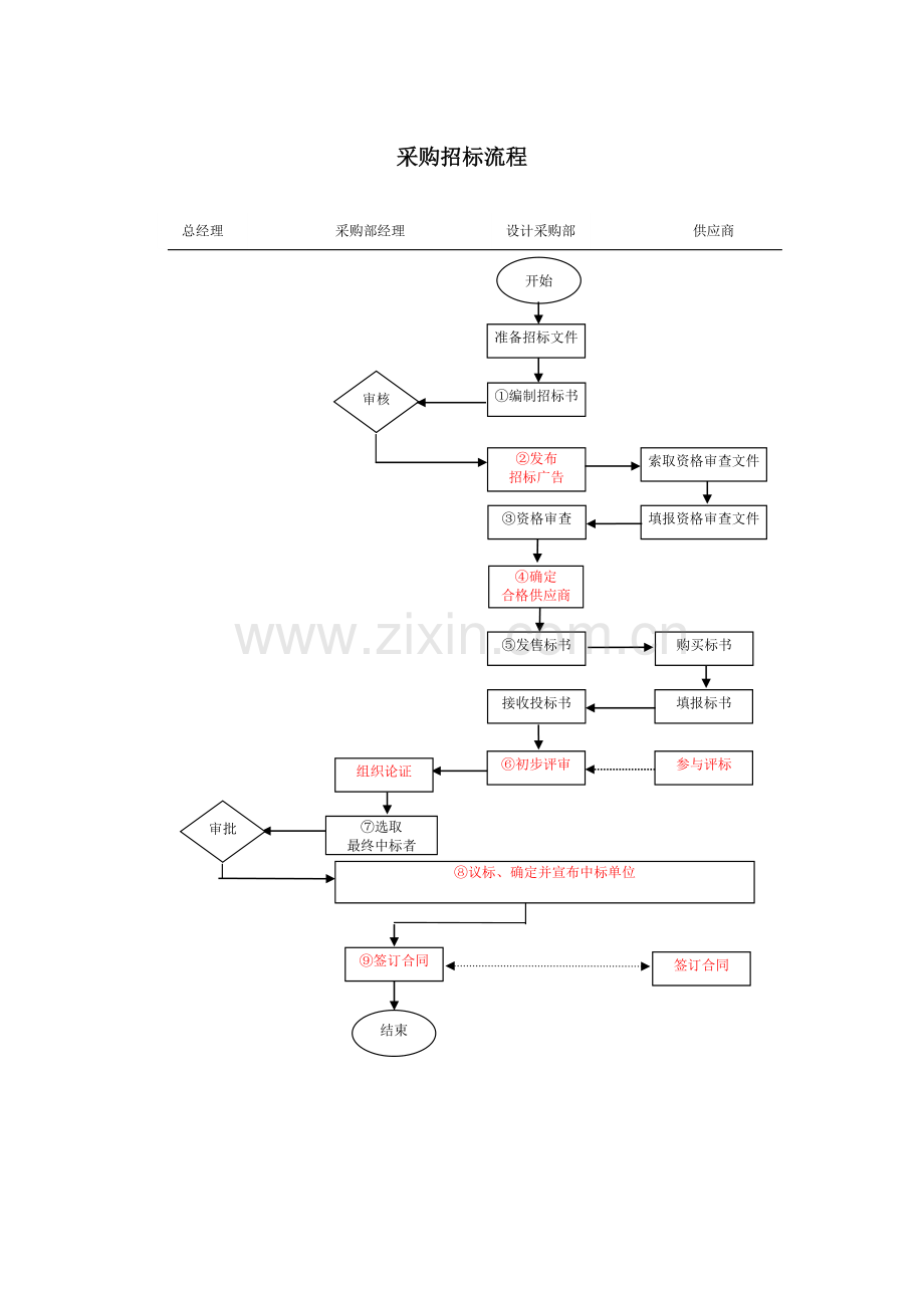 采购招标流程.docx_第1页