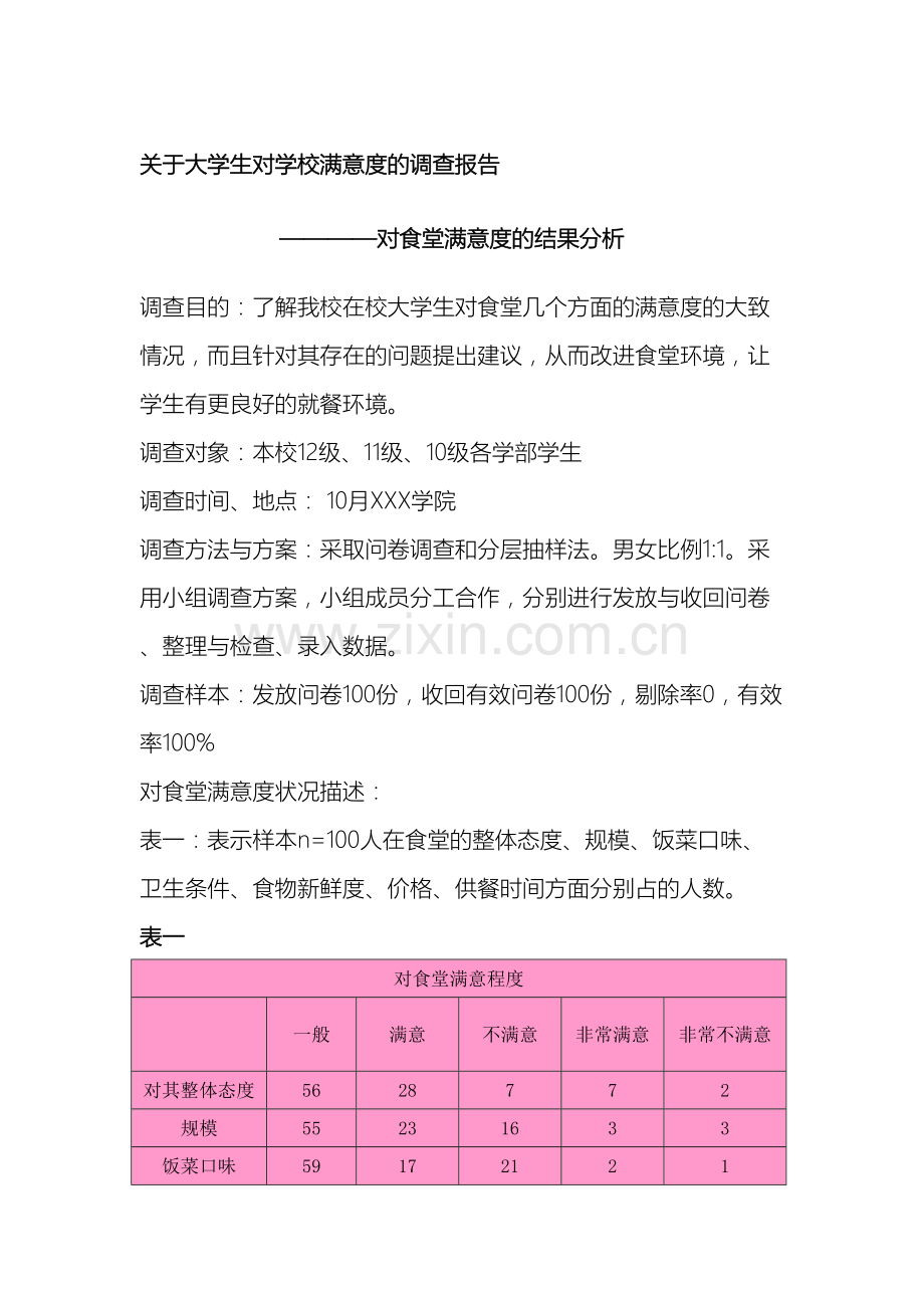 关于大学生对学校满意度的调查报告.doc_第2页
