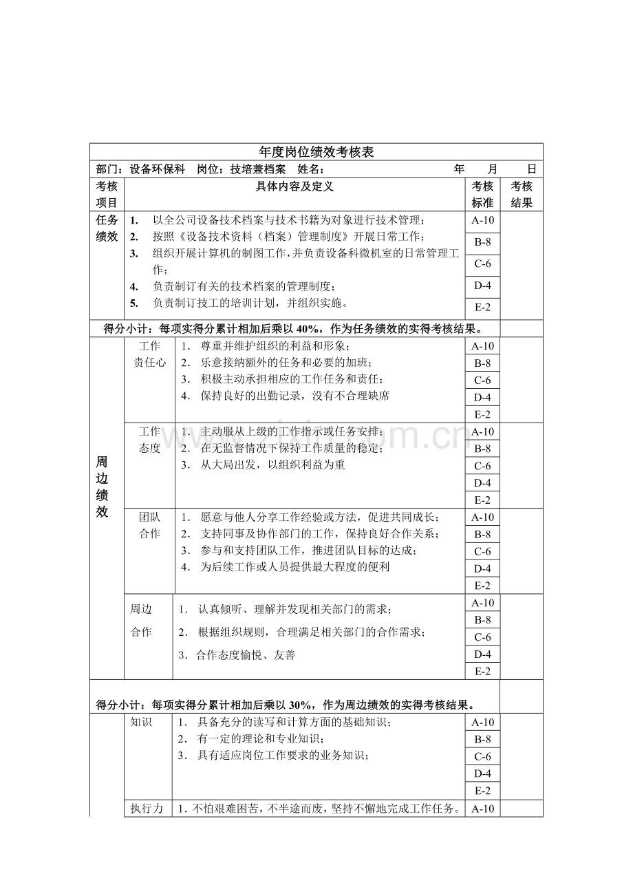 设备环保科-技培兼档案绩效考核指标(KPI).doc_第1页