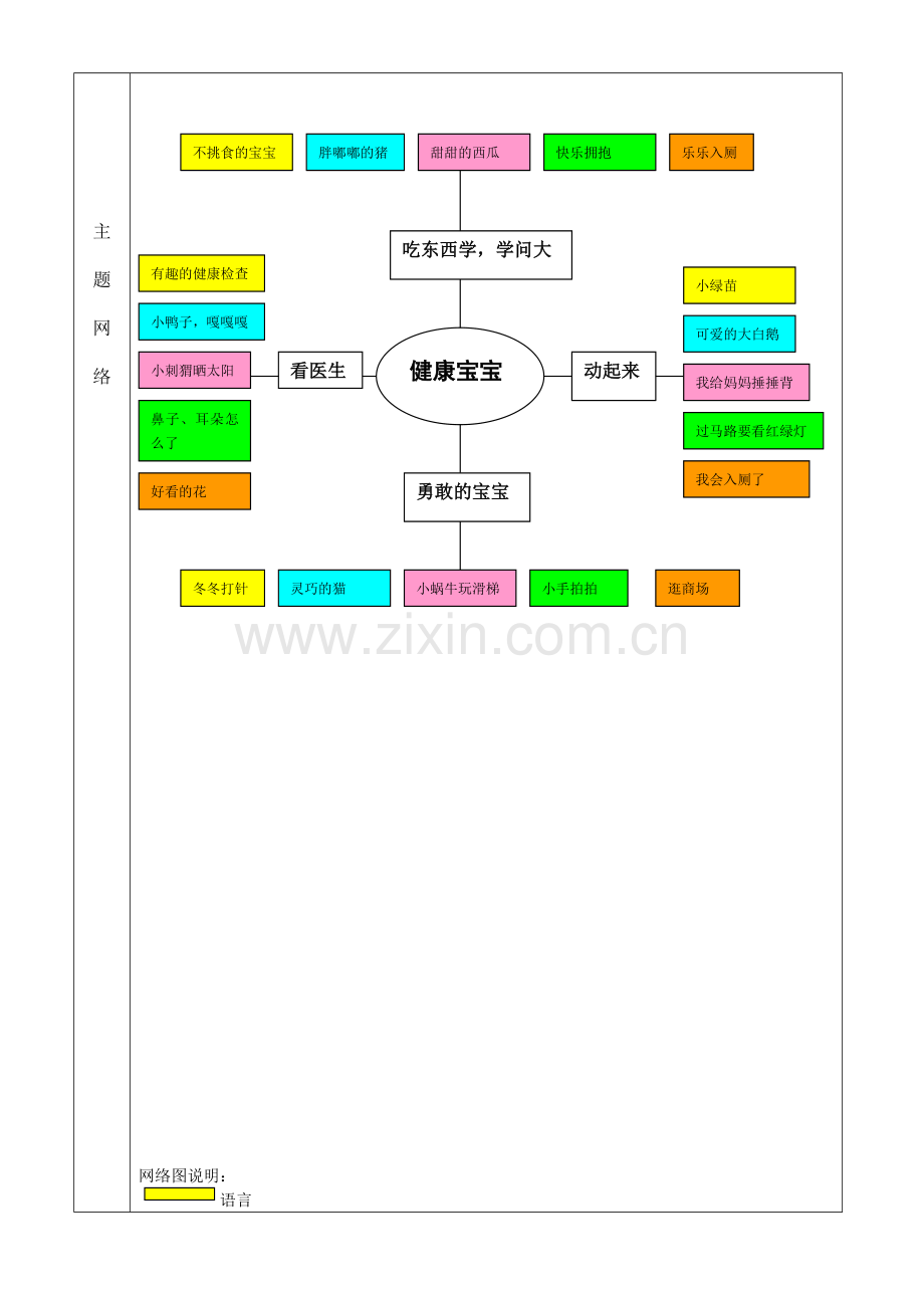 幼儿园小班--《健康宝宝》主题网络图教学内容.doc_第2页