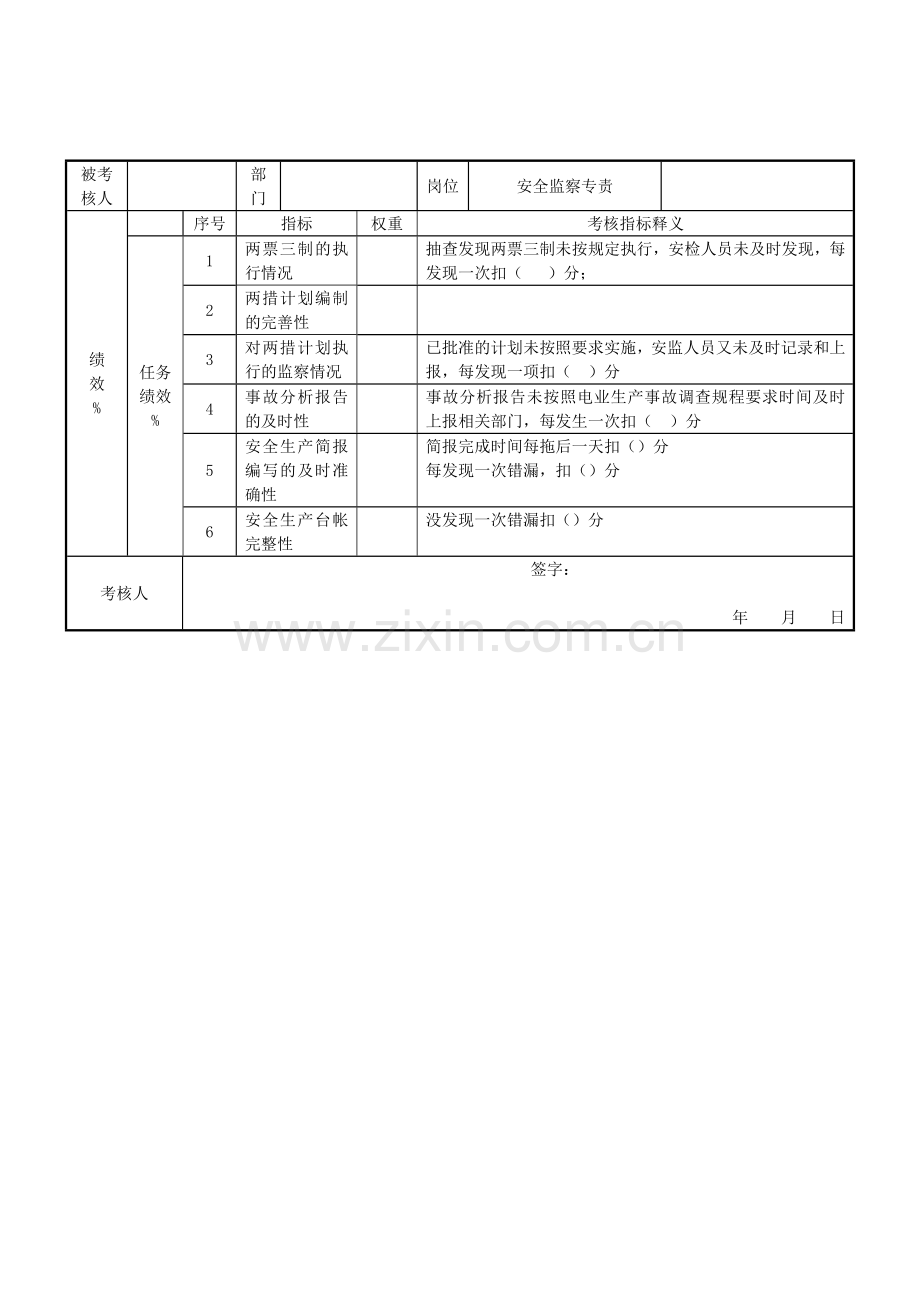 电力行业安技部安全监察专责关键业绩考核指标(KPI).doc_第1页