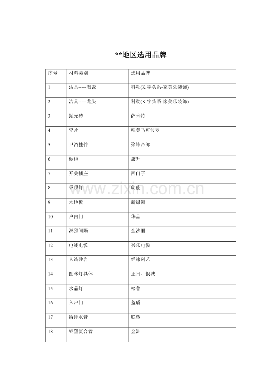 项目装修标准.docx_第1页