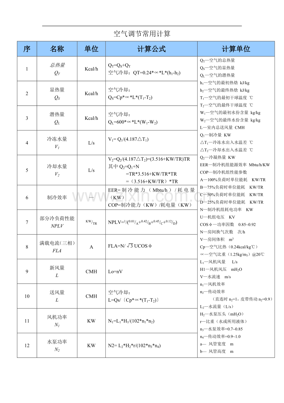 空气调节常用计算公式.doc_第1页