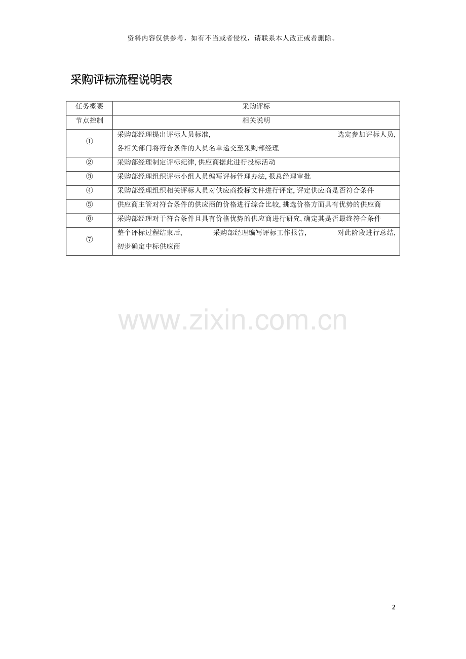 采购评标流程说明表模板.doc_第2页