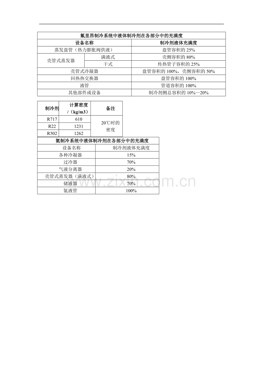制冷剂的充注量.doc_第1页
