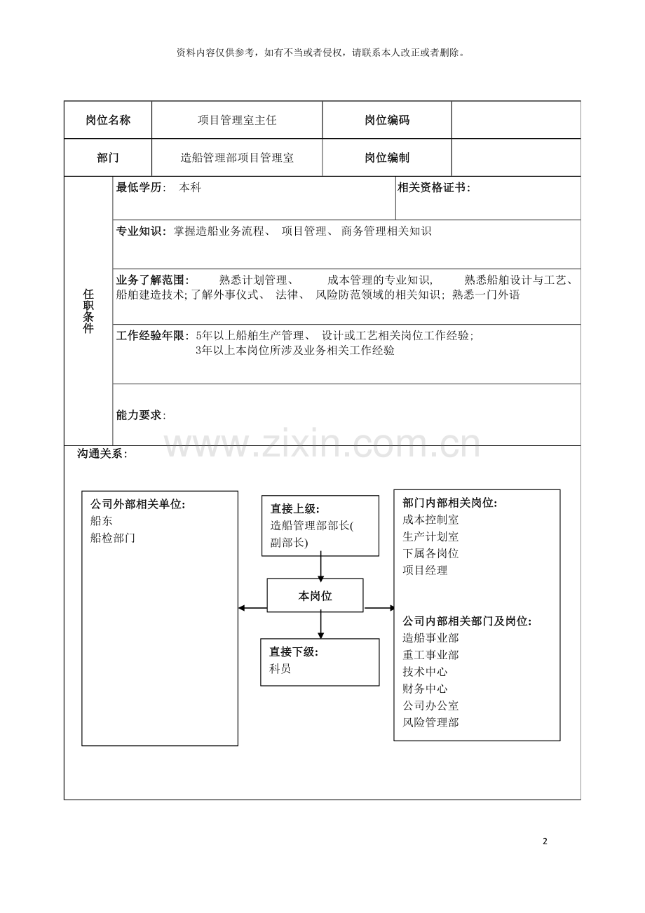 广船国际造船管理部项目管理室主任岗位说明书模板.doc_第2页