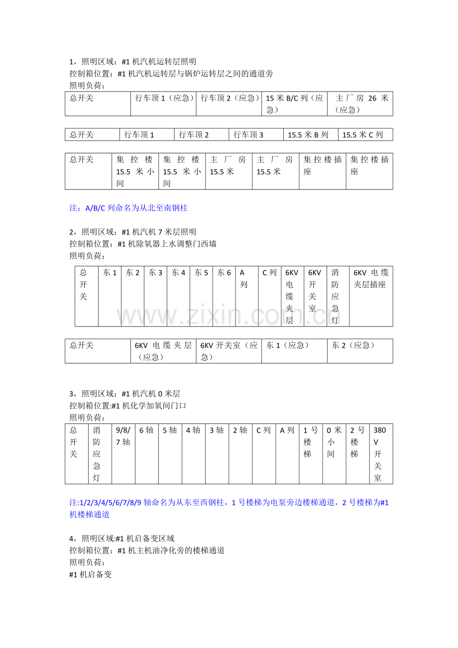 1机照明区域布置(祝新贵).doc_第1页