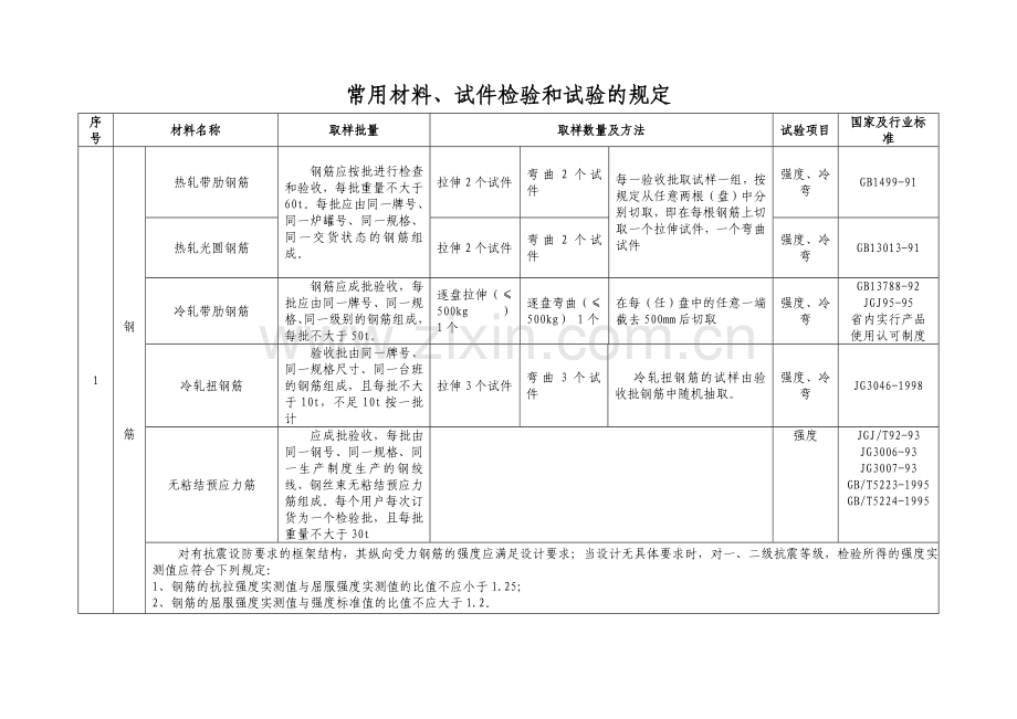 建筑材料试验规定-secret.docx_第1页