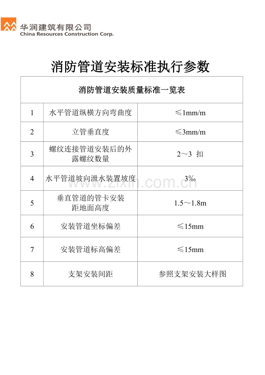 消防水管标准一览表.doc_第1页