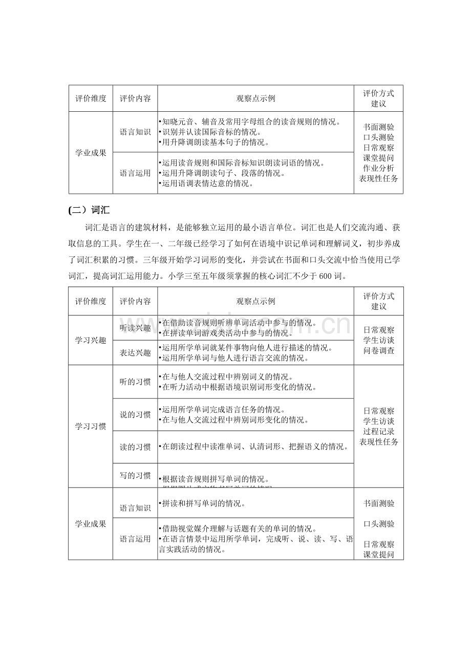 小学英语基于课程标准评价指南.doc_第2页