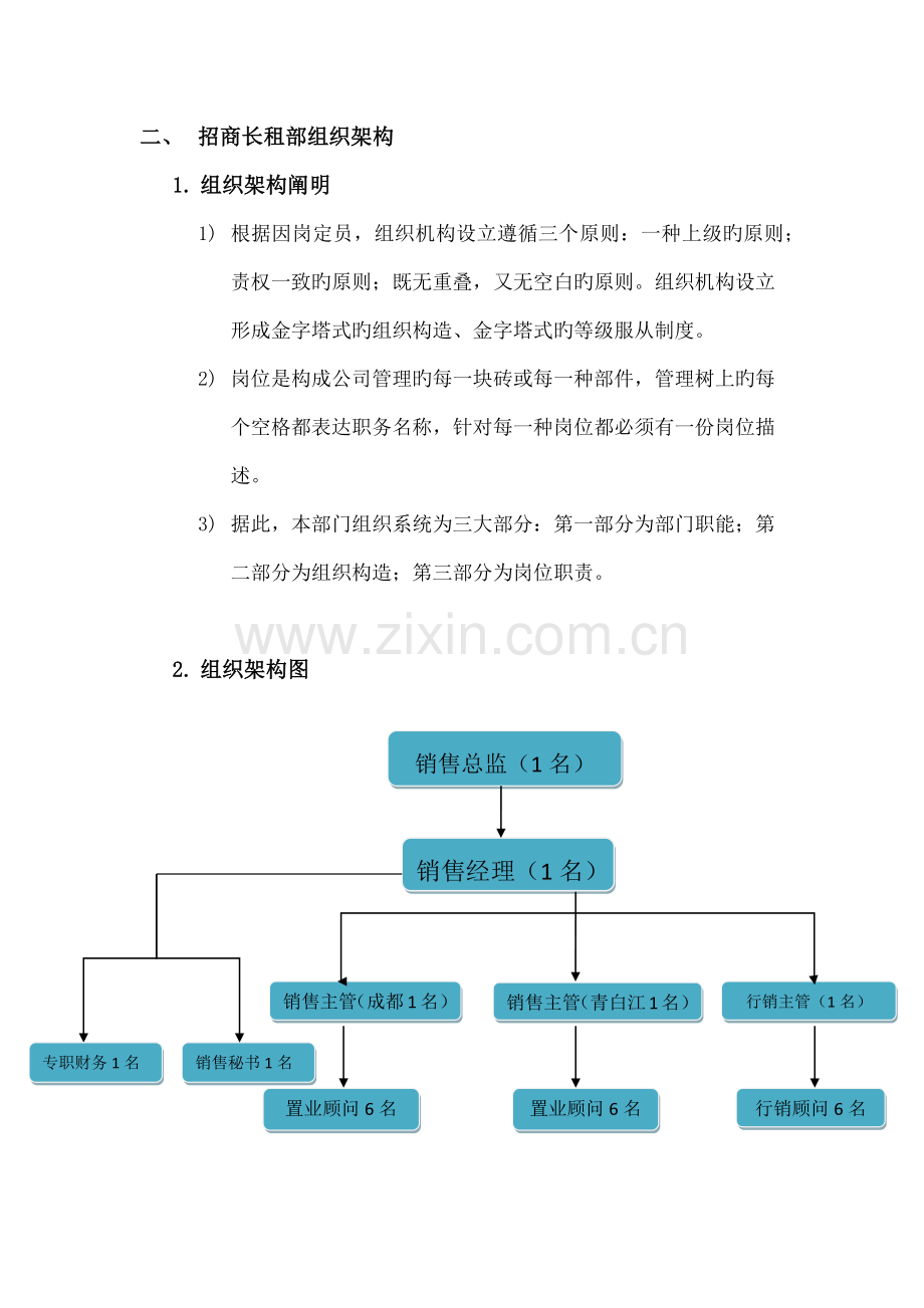 招商长租部组织结构及岗位职责.docx_第2页