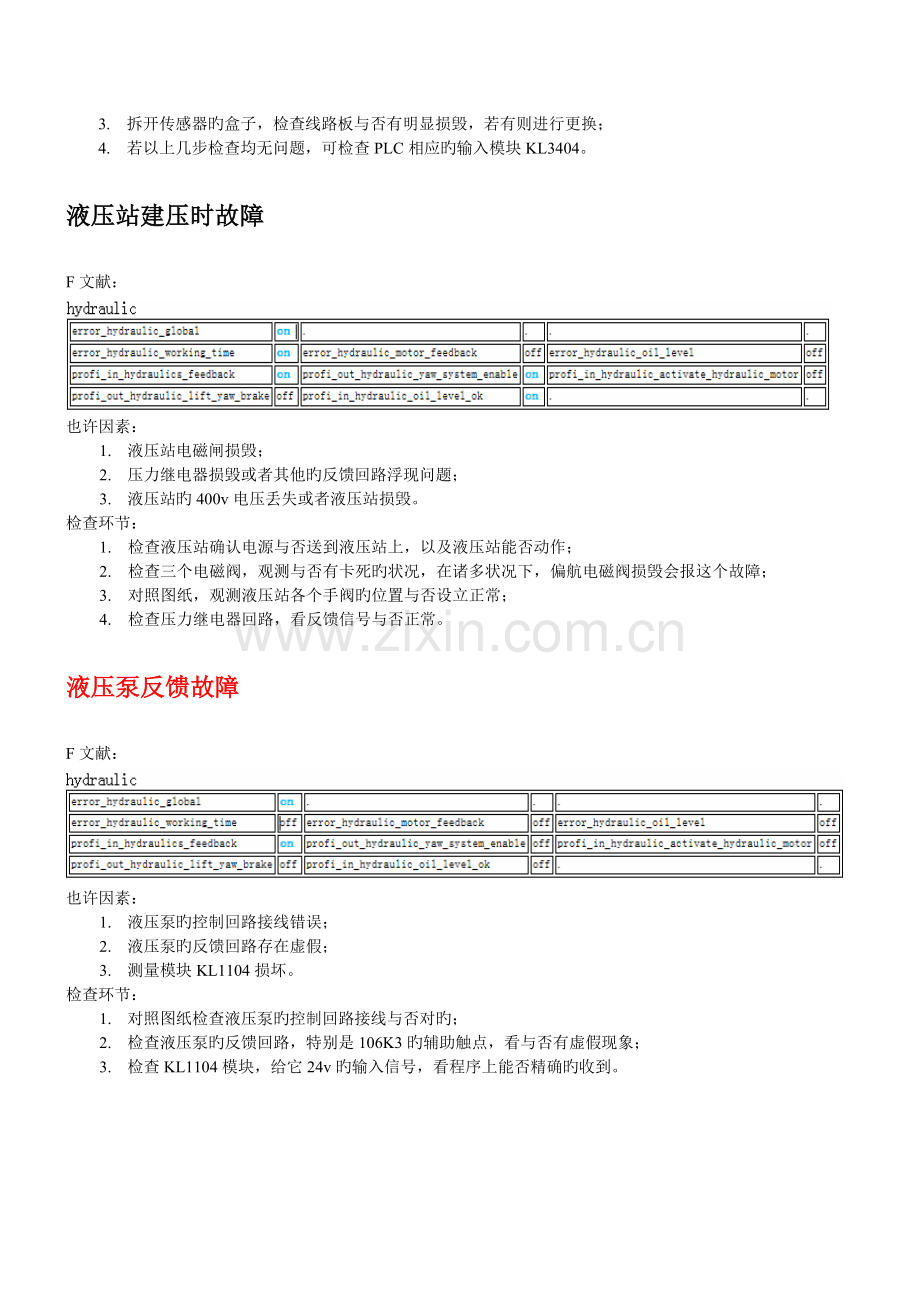 故障处理手册.doc_第2页