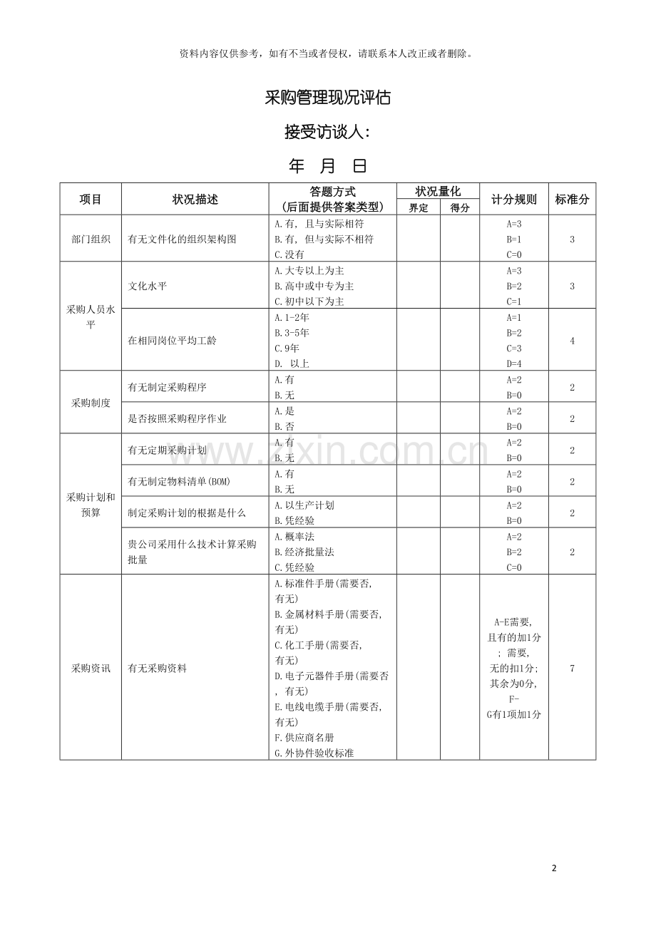 采购管理现况评估表模板.doc_第2页