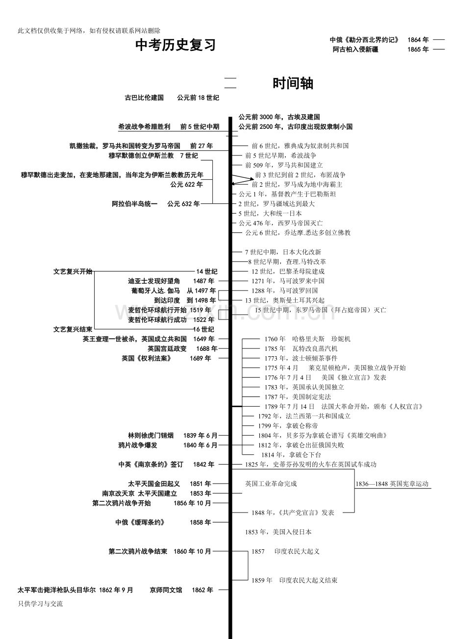 初中历史中考复习时间轴总复习必备资料.doc_第1页