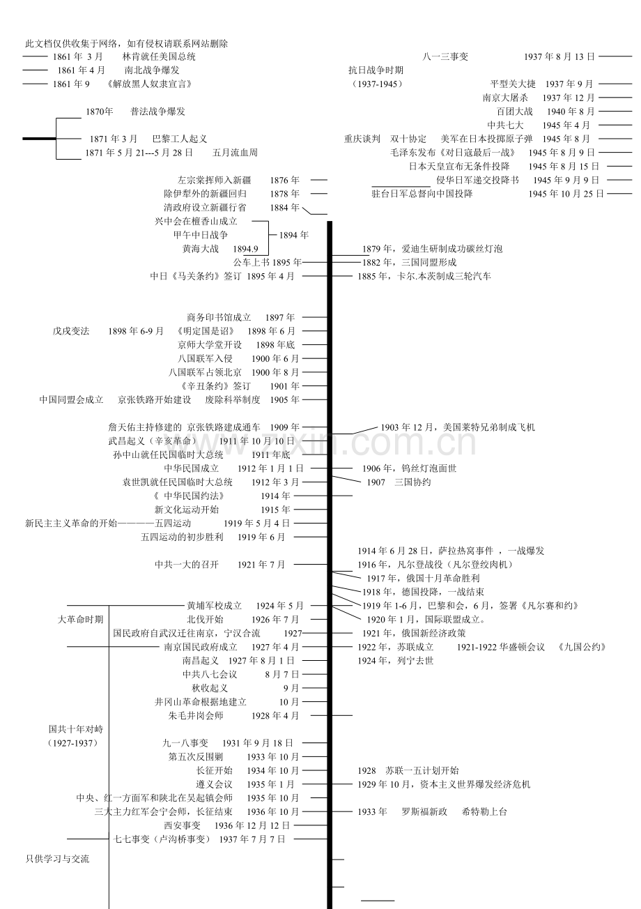 初中历史中考复习时间轴总复习必备资料.doc_第2页