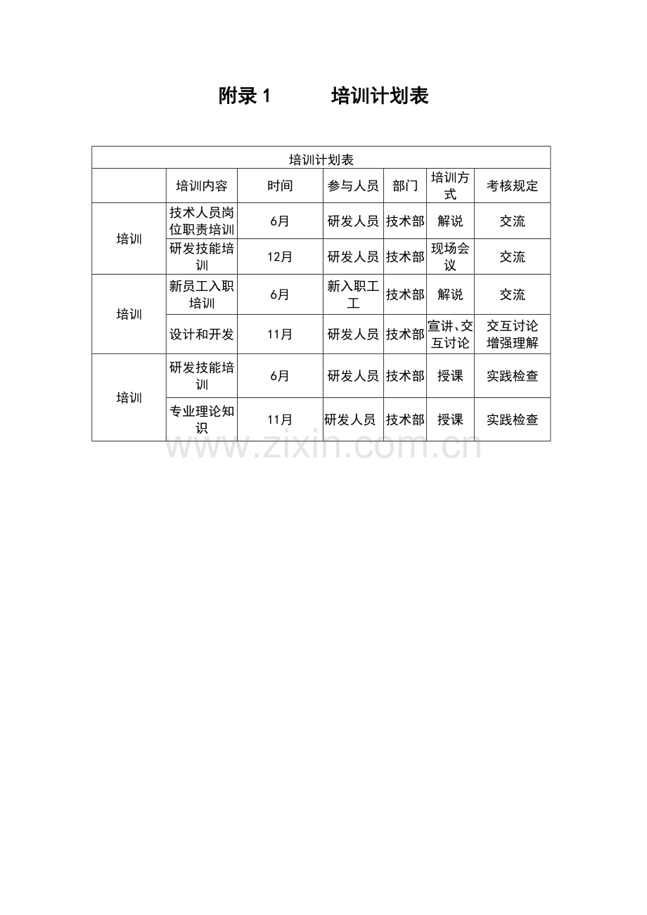 技术部专业技术人员培训计划清单及目标.doc_第2页