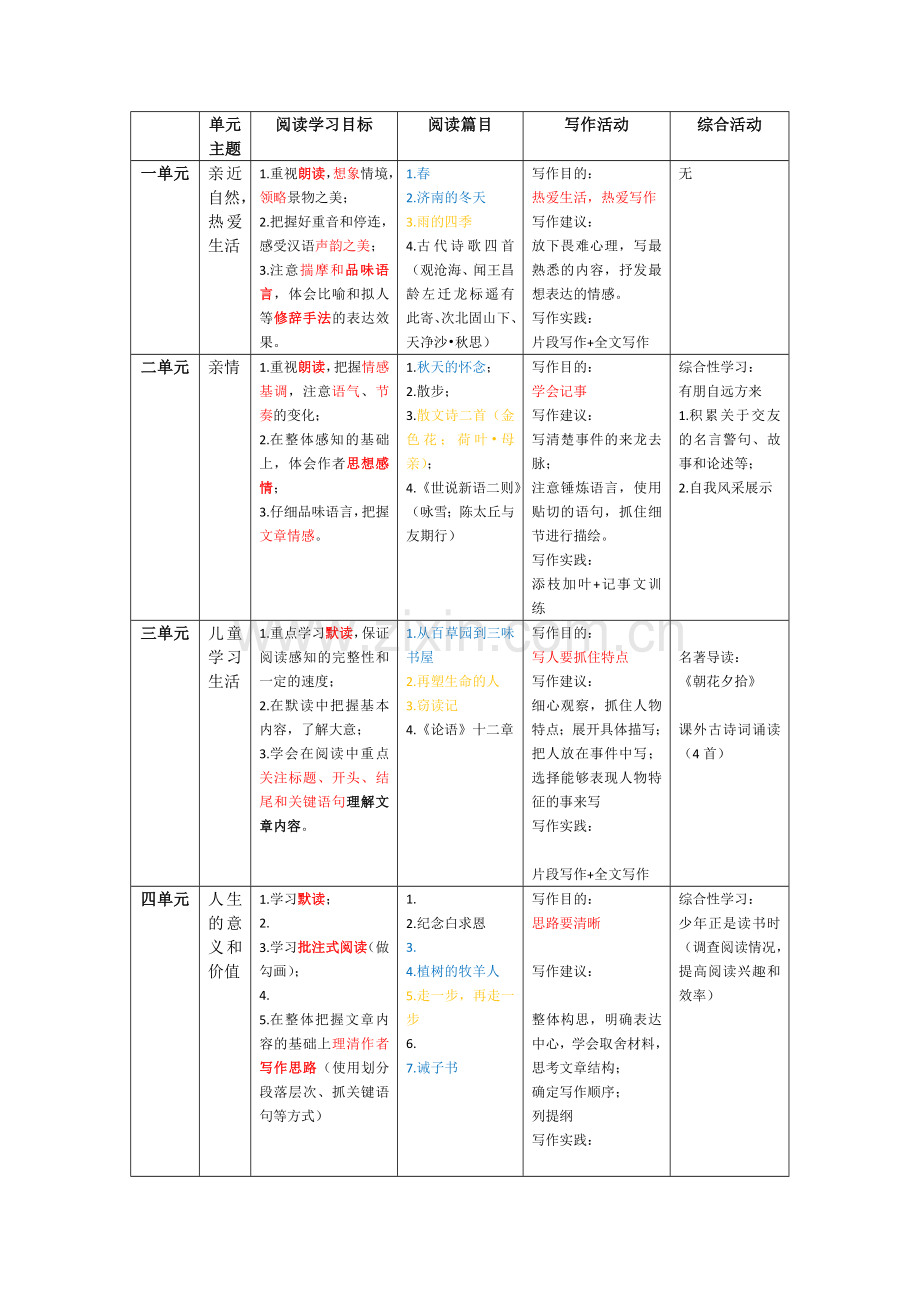 新编版七年级上册人教版语文教材分析.doc_第1页