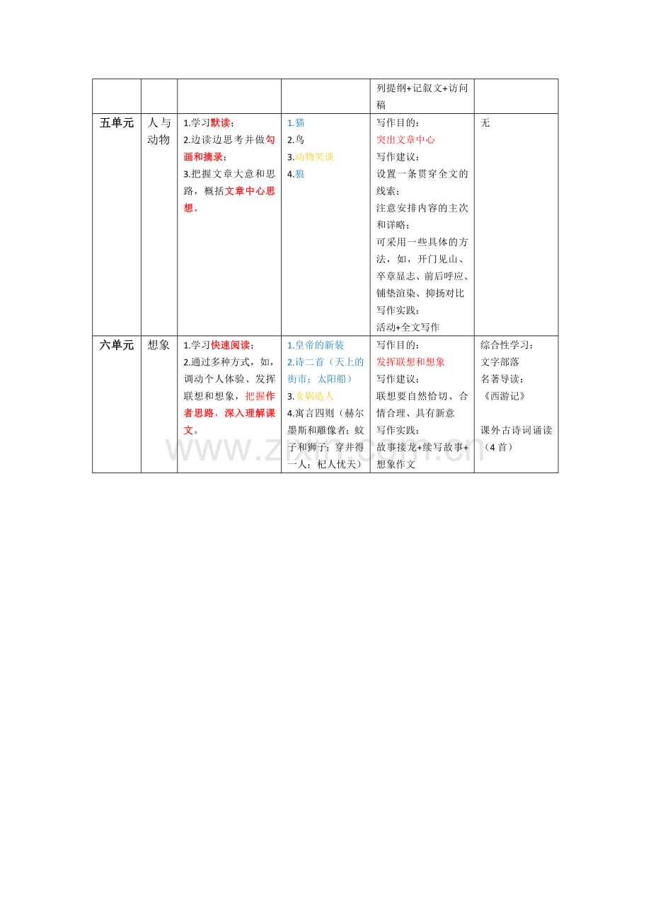 新编版七年级上册人教版语文教材分析.doc_第2页