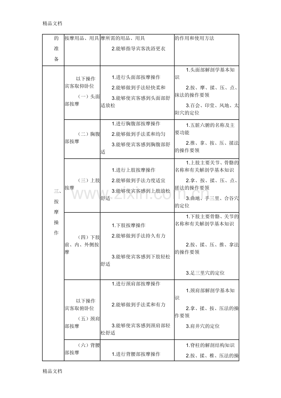 初级保健按摩师培训大纲.doc_第2页