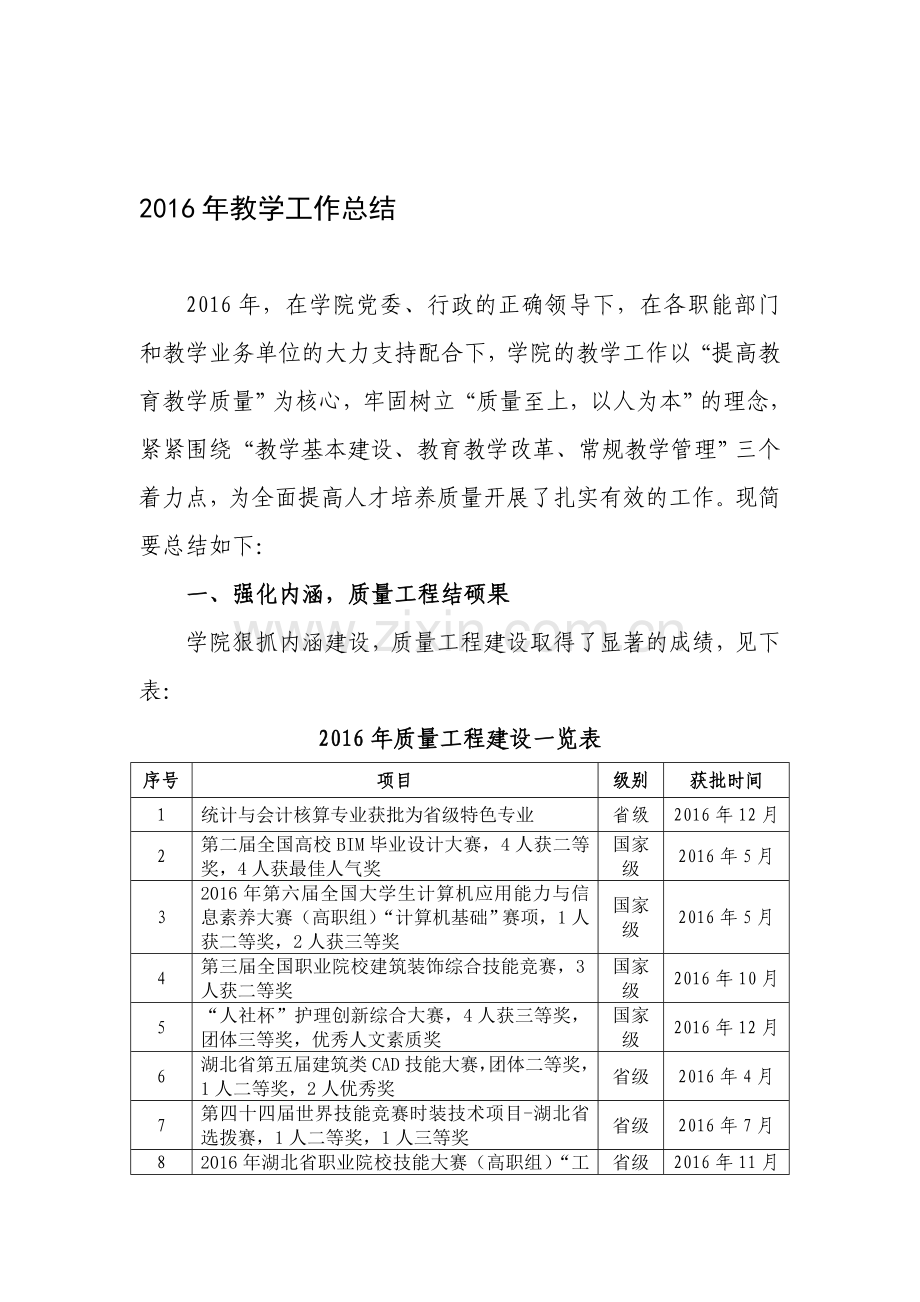整合高职院校教学工作总结名师资料.doc_第1页
