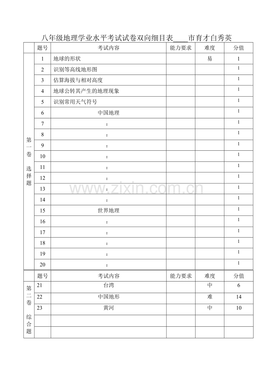 中考地理试卷双向细目表修改word版).pdf_第1页