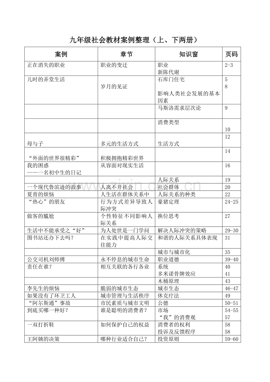 上海市九年级社会案例整理资料.doc_第1页