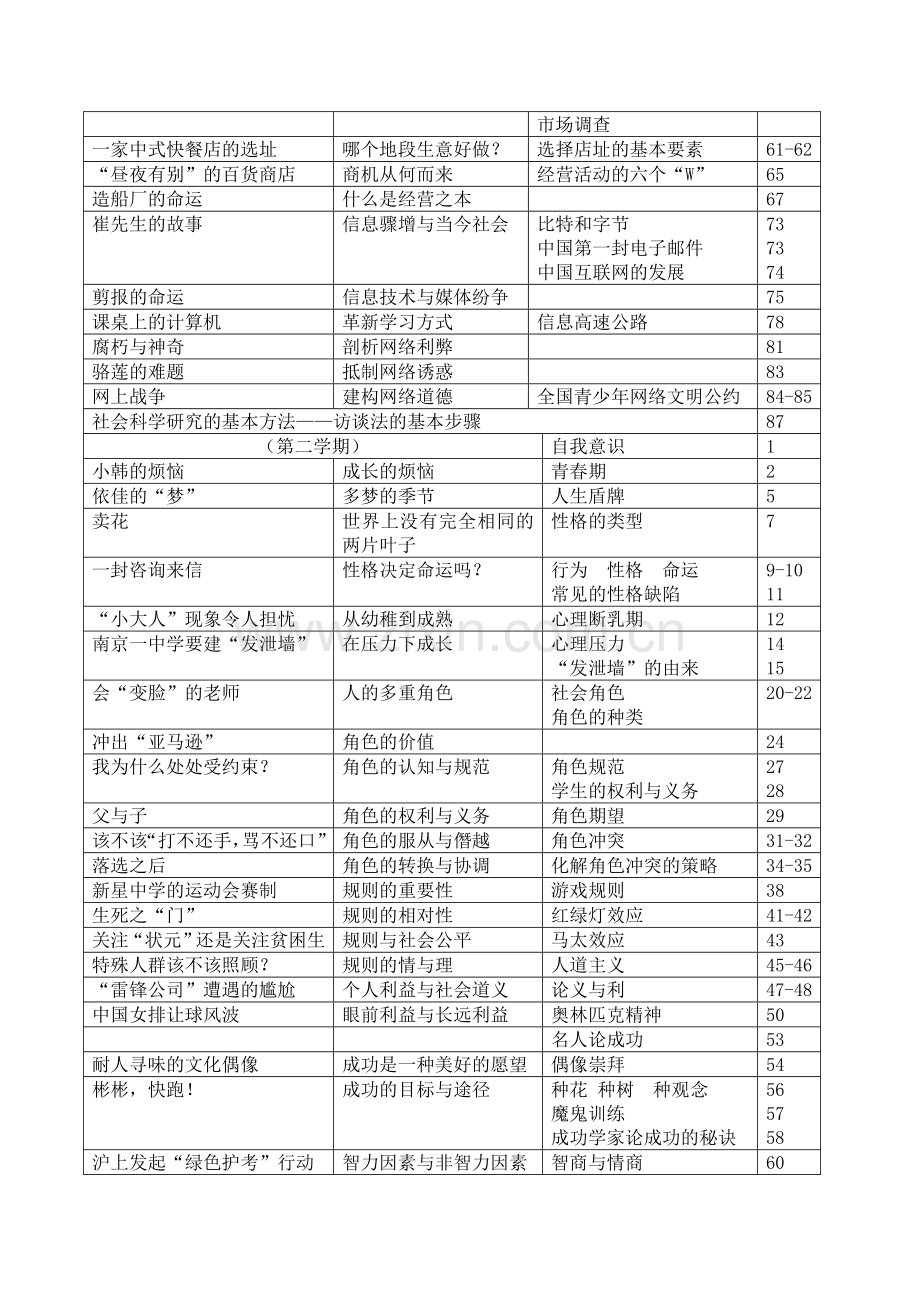 上海市九年级社会案例整理资料.doc_第2页